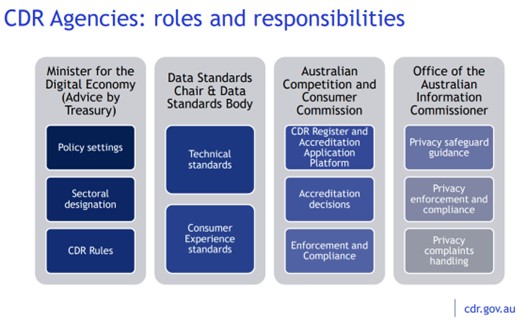 Australias CDR - Canada’s Open Banking Journey:  Taking inspiration from Australia’s Consumer Data Right with Kate O’Rourke, Treasury’s First Assistant Secretary for the CDR