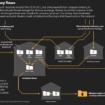 Binance money flows bank records and insider interviews 150x150 - OSC Approves Ontario-Only Crowdfunding Portal for Accredited Investors