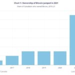 Bitcoin ownership by year 150x150 - OSC Finalizes 2013-2014 Statement of Priorities – Comments on the Exempt Market and Capital Raising (including Crowdfunding)