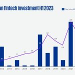 Canadian fintech investment H1 2023 150x150 - [Breaking News]:  Certain Canadian securities regulators to adopt start-up crowdfunding exemptions