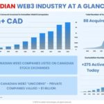 Canadian Web3 landscape 2022 150x150 - OSC publishes existing security holder prospectus exemption