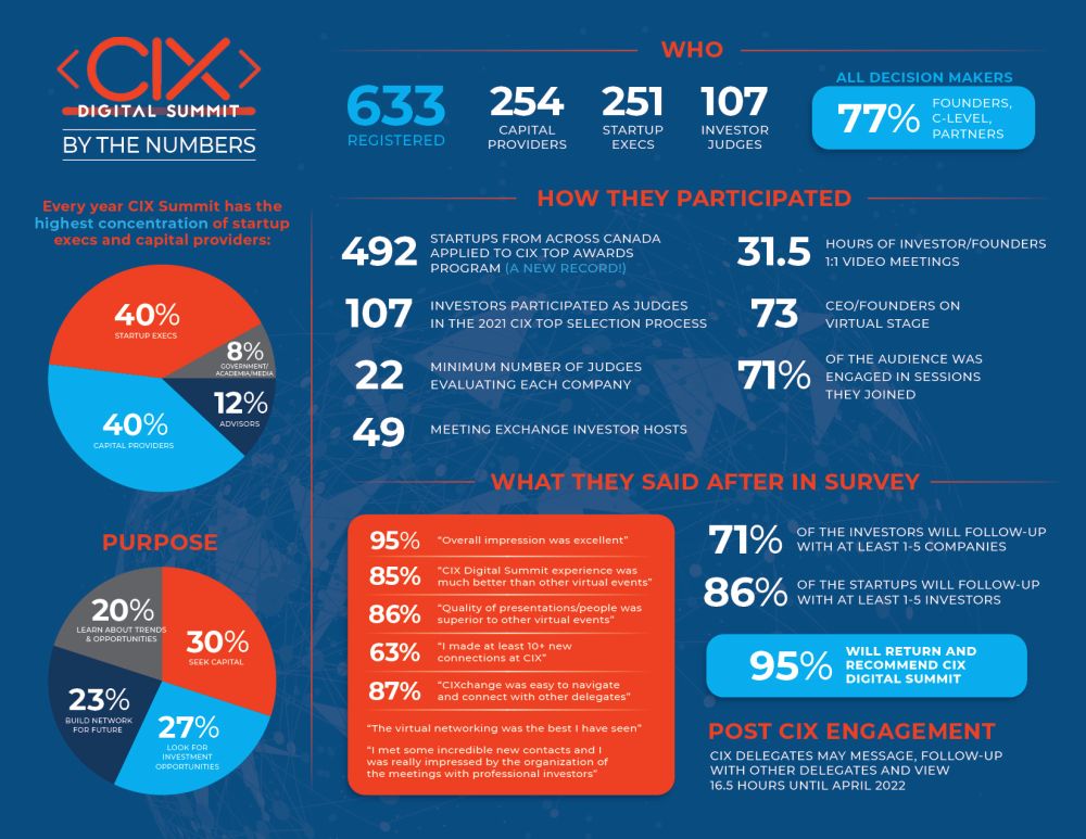 CIX by the numbers - All Events