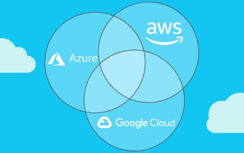 cloud platforms - All Events