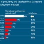 CPPO Prepaid digital payment methods used 150x150 - GOOD NEWS:  Canadian securities regulators adopt new nationally harmonized start-up crowdfunding rules