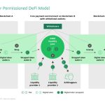 Cross border permissioned defi model fireblocks and BCG analytics 150x150 - OSC Approves Ontario-Only Crowdfunding Portal for Accredited Investors