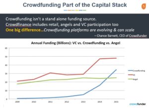 Crowdfunding 101 Workshop slide 300x217 - Presentation Deck:  2016 Small Business Forum Crowdfunding 101+ Workshop