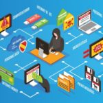 cyber threats 150x150 - Canada’s Open Banking Journey: Interview with EY’s Dr. Francesco Pisani and Dr. Alexander Christoph