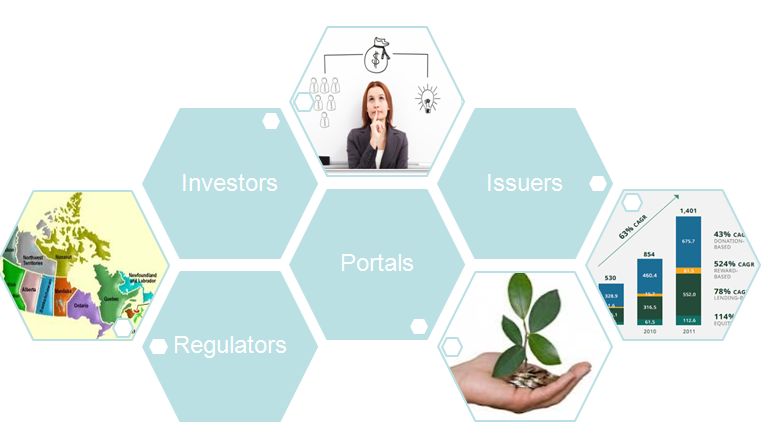 Equity Crowdfunding Challenge - NCFA Canada:  Equity Crowdfunding Principles & Response to OSC Staff Consultation Paper 45-710