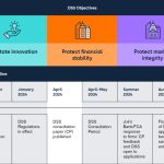 FCA and BOE Digital Securites Sandbox overview 150x150 - GOOD NEWS:  Canadian securities regulators adopt new nationally harmonized start-up crowdfunding rules