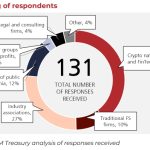 HM Treasury digital asset consultation participants 150x150 - Fintech: UK Financial Conduct Authority Initiates Consultation on Global Financial Innovation, Partners with 12 International Regulators