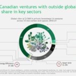 Low carbon tech investments 150x150 - Recent Regulatory Developments in Equity Crowdfunding in Canada