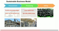 Mike Biddle Recycle Plastics - Video Library