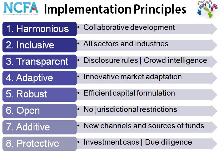 NCFA Canada Equity crowdfunding implementation principles2 - NCFA Canada:  Equity Crowdfunding Principles & Response to OSC Staff Consultation Paper 45-710