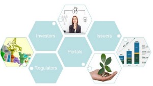 NCFA Crowdfunding Honeycomb 300x169 - Canada's National Crowdfunding Association Applauds Regulators for Setting the Stage for Crowdfunding Success