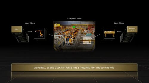 Nvidia USD language of the metaverse 1 - Video Library