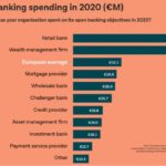 Open banking spending in Europe 2020 150x150 - IRS Crypto Rollback Raises Questions for Canada