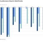 Stock prices top US public fintechs 150x150 - Bringing Good Ideas to Life:  13 Modern Ways to Innovate