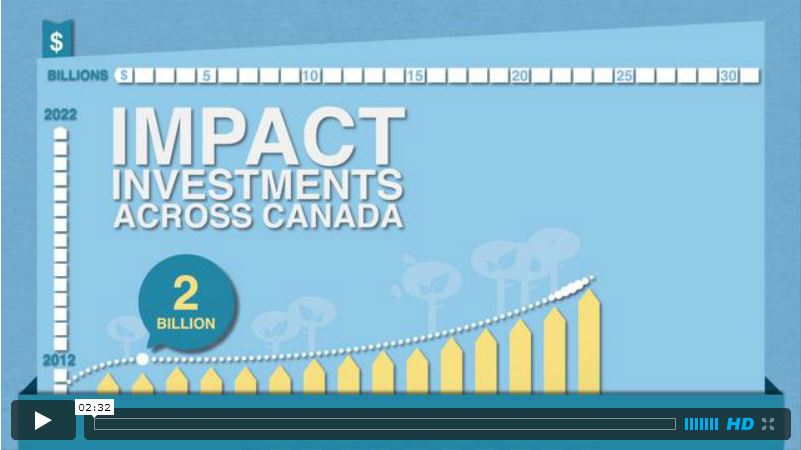 SVX invest for impact - Video Library