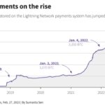 The Block and Reuters Crypto payments on the rise 150x150 - ASC and Nunavut Securities Office Publish Proposed Start-up Business Exemption for Comment