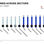 Trust declines across all sectors 150x150 - Changes to start-up crowdfunding exemption will increase access to capital for B.C. issuers