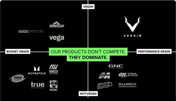 VEGAIN competitive matrix - Current Innovation Ecosystem News:  FINTECH & FUNDING