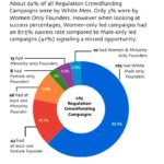 women and minorities in crowdfunding 150x150 - Book: The Law for Founders - Protecting Your Startup